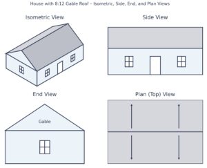Technical views of a house with a gable roof. Arrows indicate direction of slope.